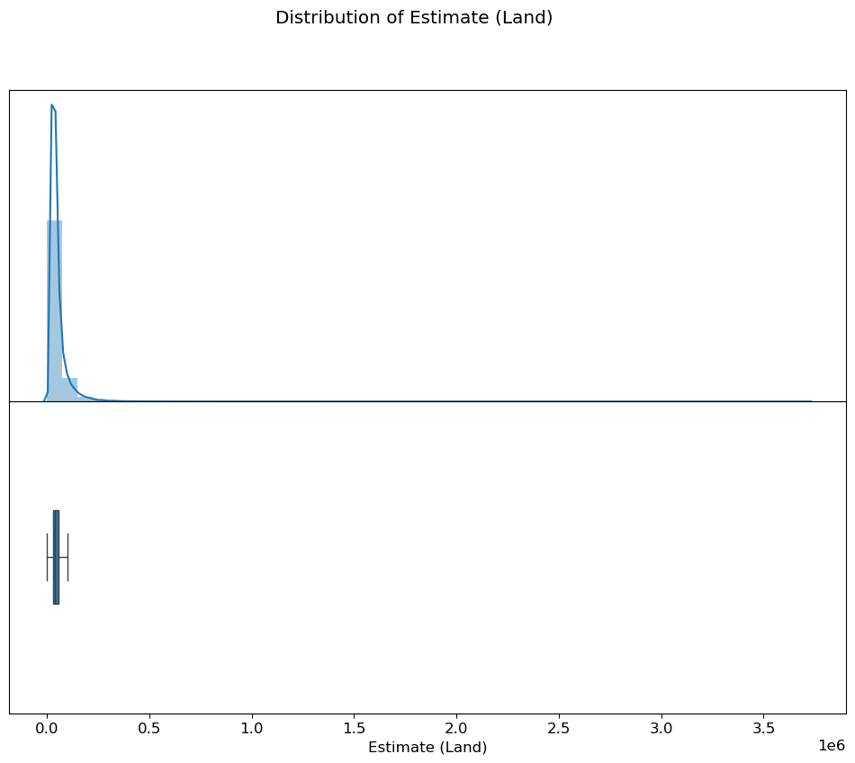 Estimate land distribution before outlier removal